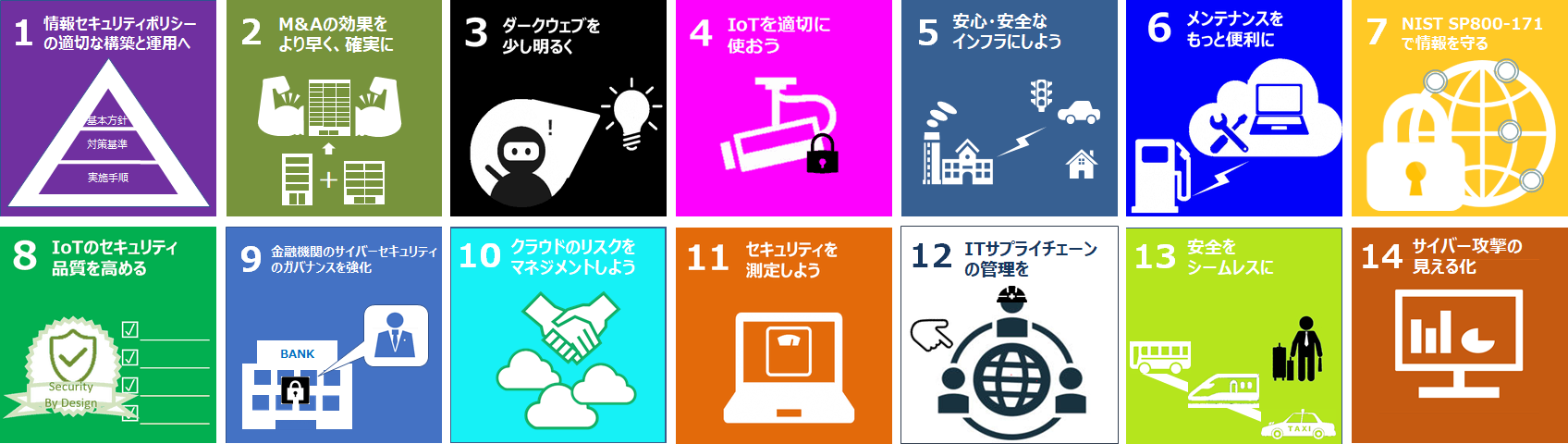 Security Goals 2019春